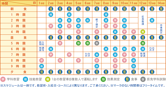 自動車免許教習のスケジュール例